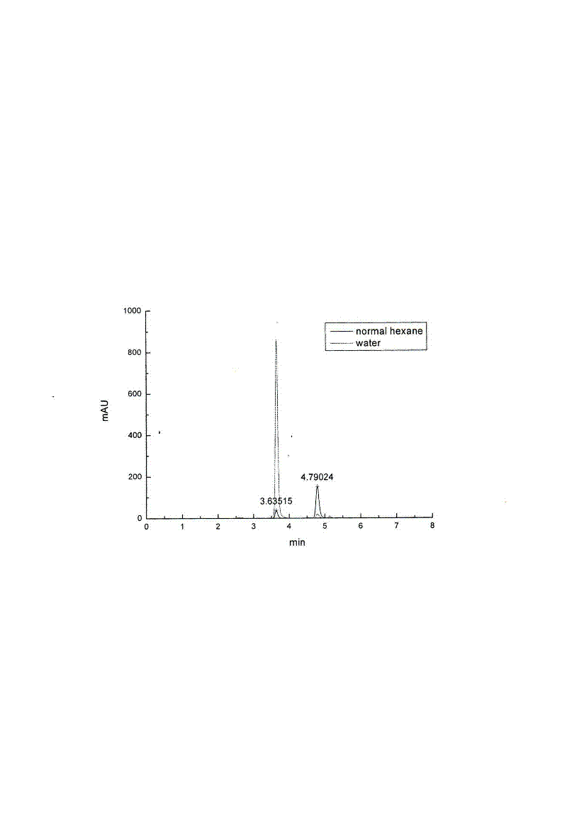 Method for quickly measuring methanal content in dried beancurd sticks