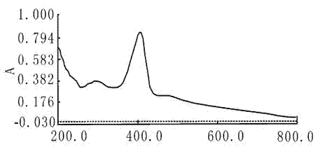 Two-aqueous-phase method for extracting total saponin from bittersweet herb