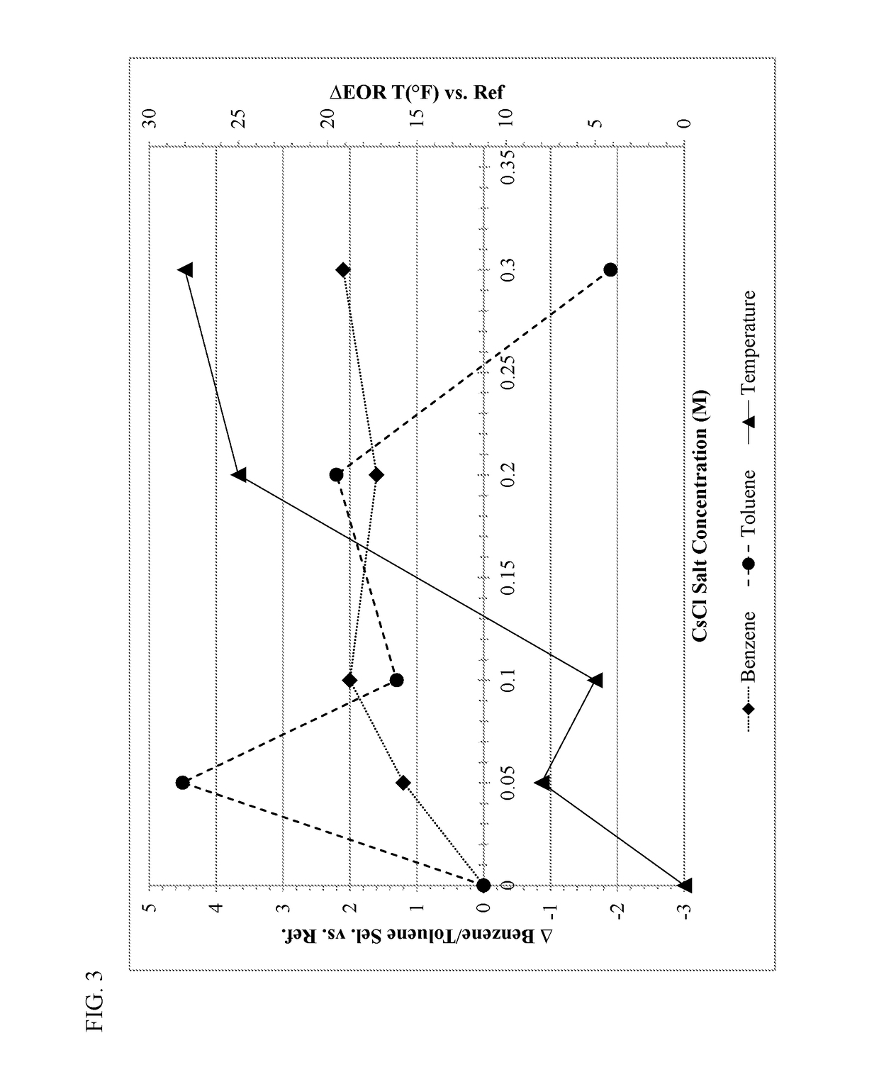 Aromatization Catalyst Preparation with Alkali Metal Present During a Washing Step