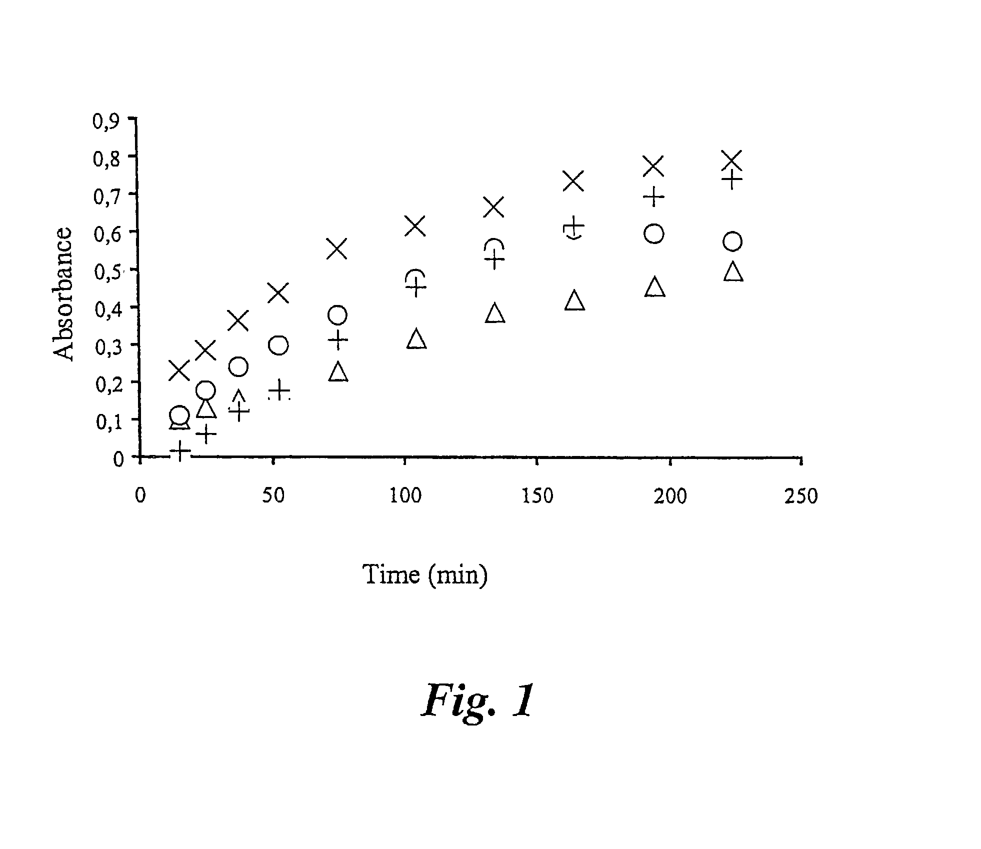 Composition and method for the treatment of dysglucaemia