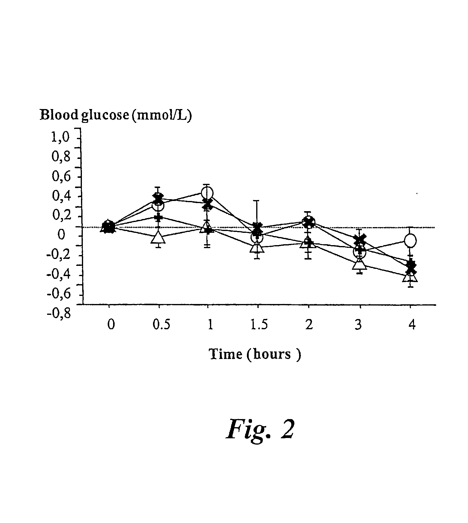 Composition and method for the treatment of dysglucaemia