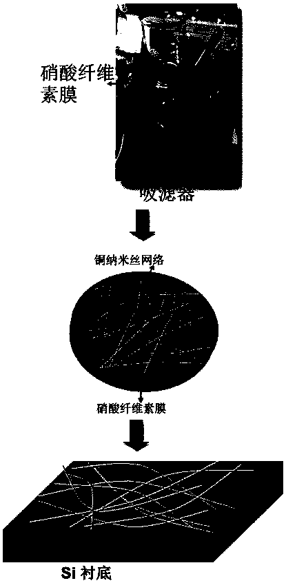 Manufacturing method of copper nano wire network wrapped by graphene carbon film