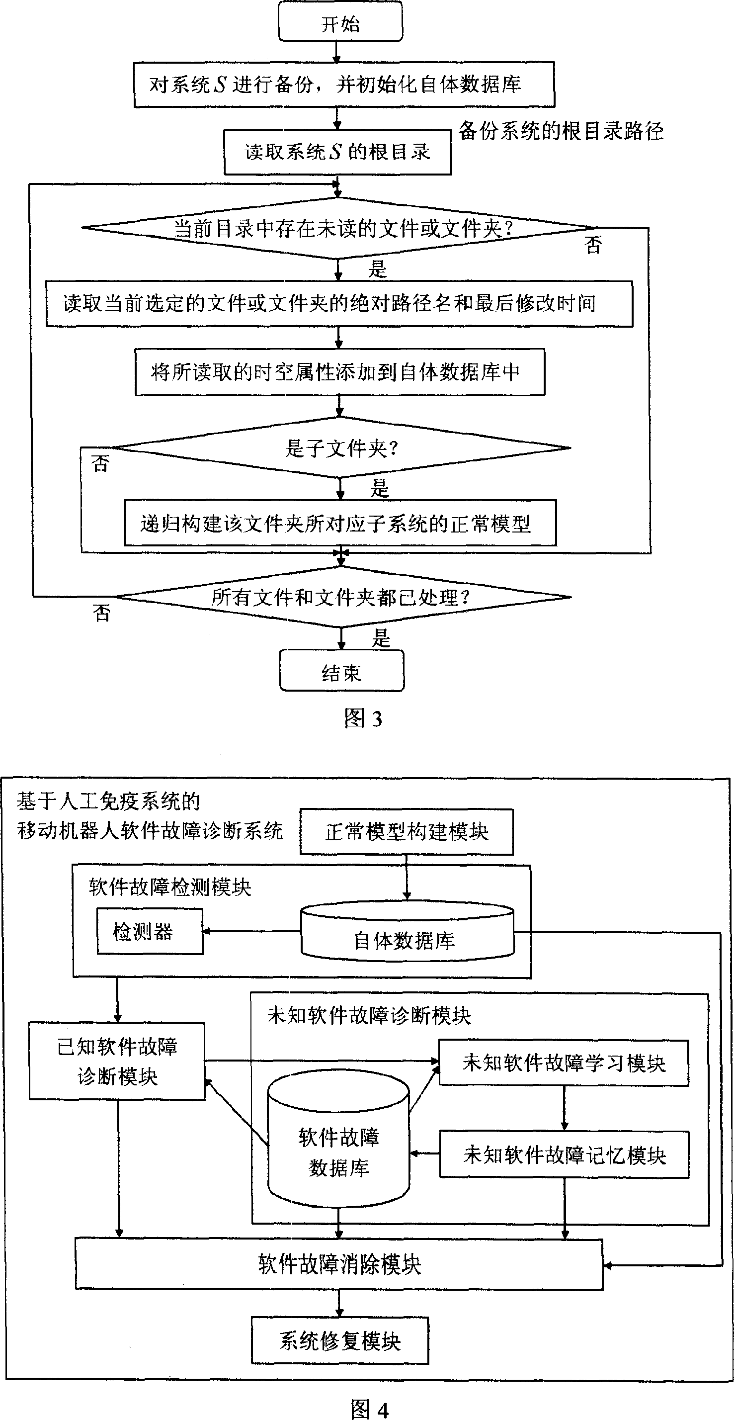 Fault diagnostic system of mobile robot software based on artificial immune system