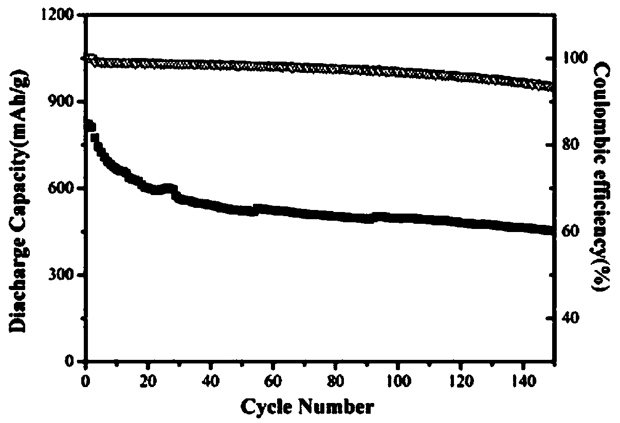 Metal thio compound @ S composite material and preparation and application thereof in lithium-sulfur battery