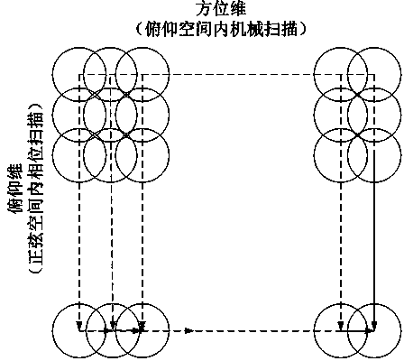 Phase-scanning and mechanism-scanning combined airspace searching method based on spaceborne radar