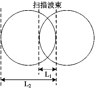 Phase-scanning and mechanism-scanning combined airspace searching method based on spaceborne radar