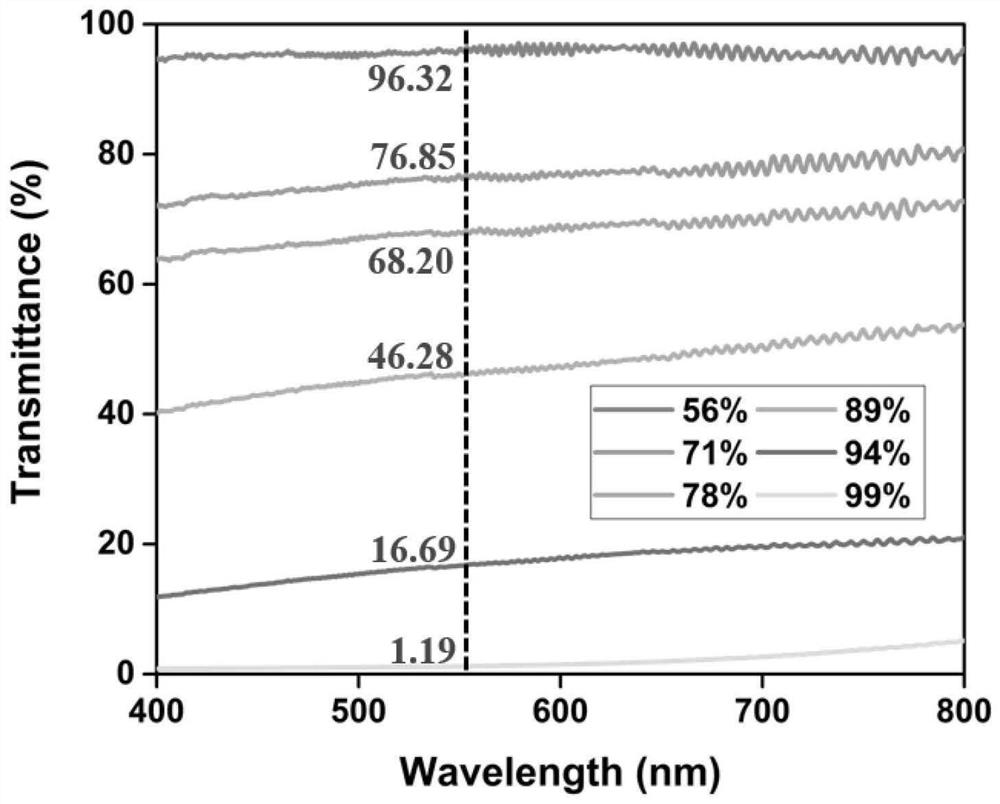 Composite material whose light transmittance changes with humidity and its preparation method and visual humidity-sensitive sensing film