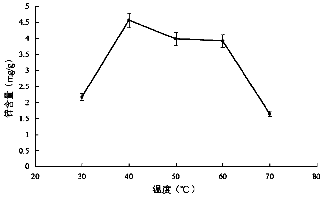 Hericium erinaceus polysaccharide chelated zinc microcapsule and preparation method thereof