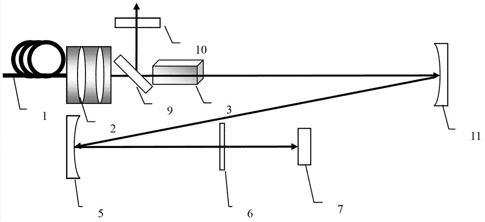 Resonant cavity for outputting mode-locking picosecond laser and mode-locking picosecond laser device