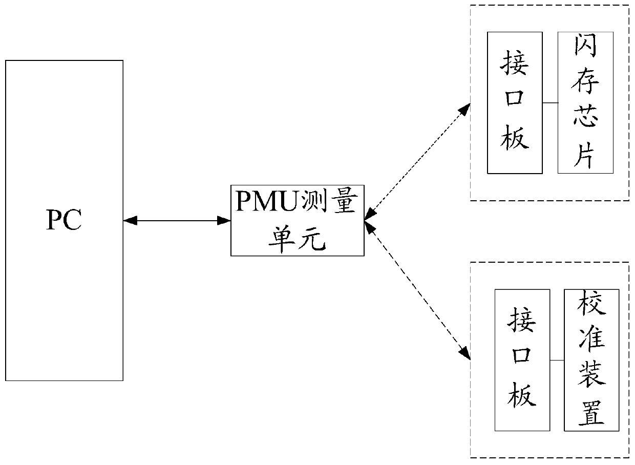 Method and system for testing flash memory chip