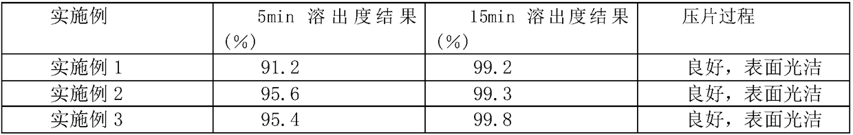 Amlodipine besylate tablet and preparation method thereof