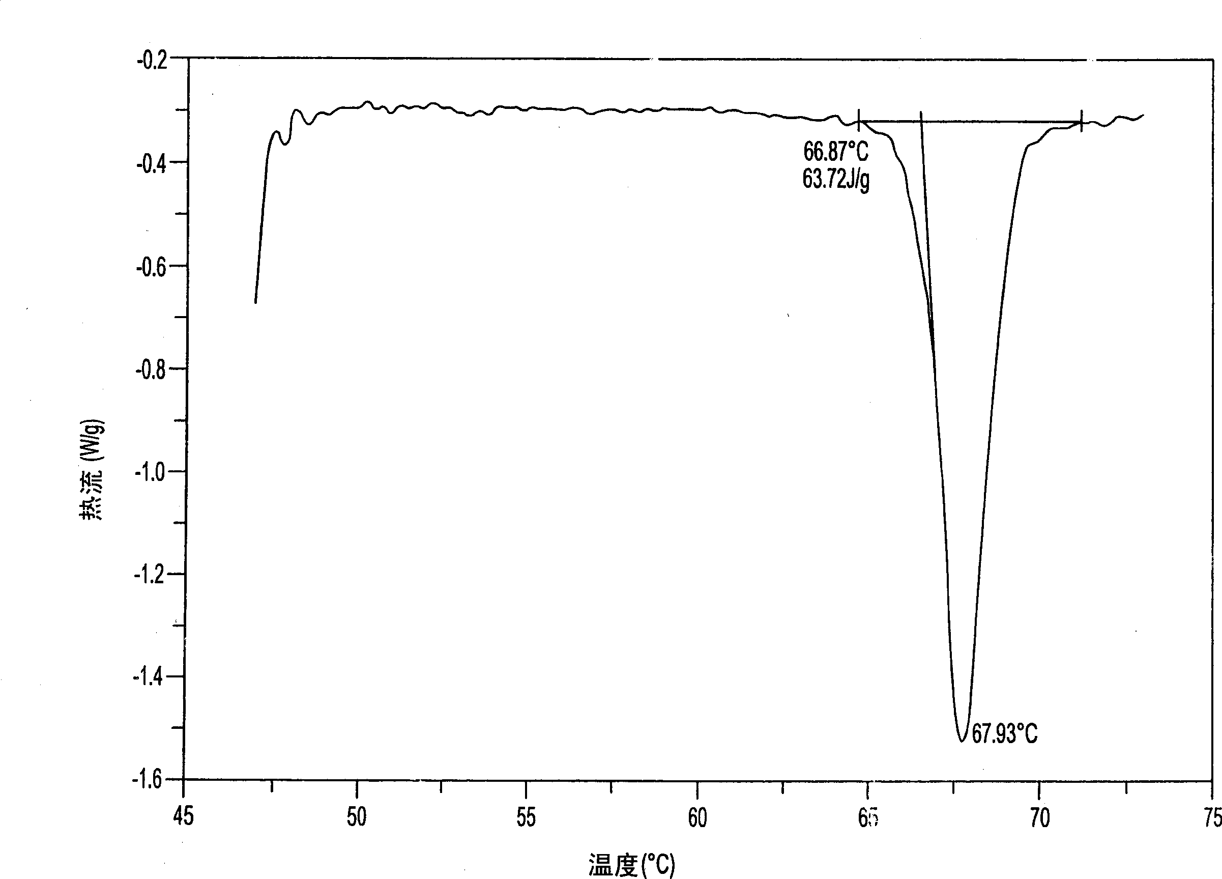 Medicinal salt with local narcosis and antiphlogosis activity and its prepn process