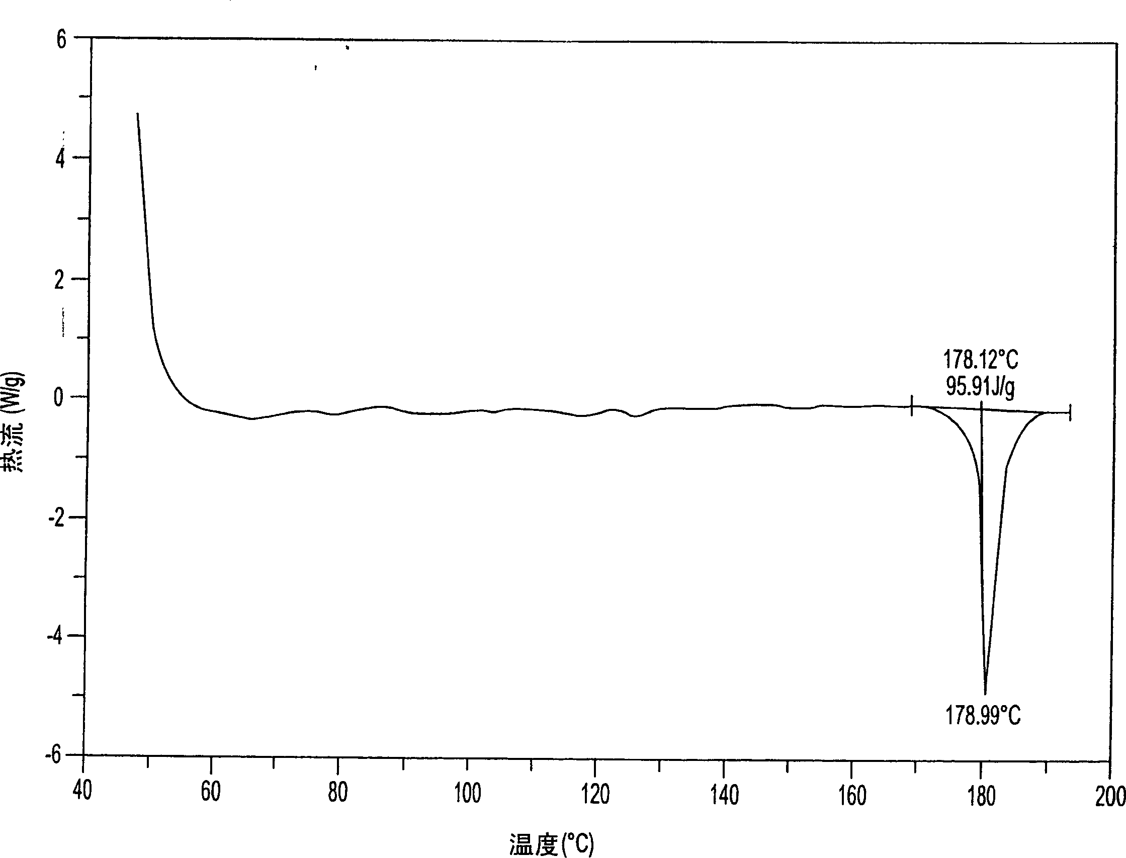 Medicinal salt with local narcosis and antiphlogosis activity and its prepn process