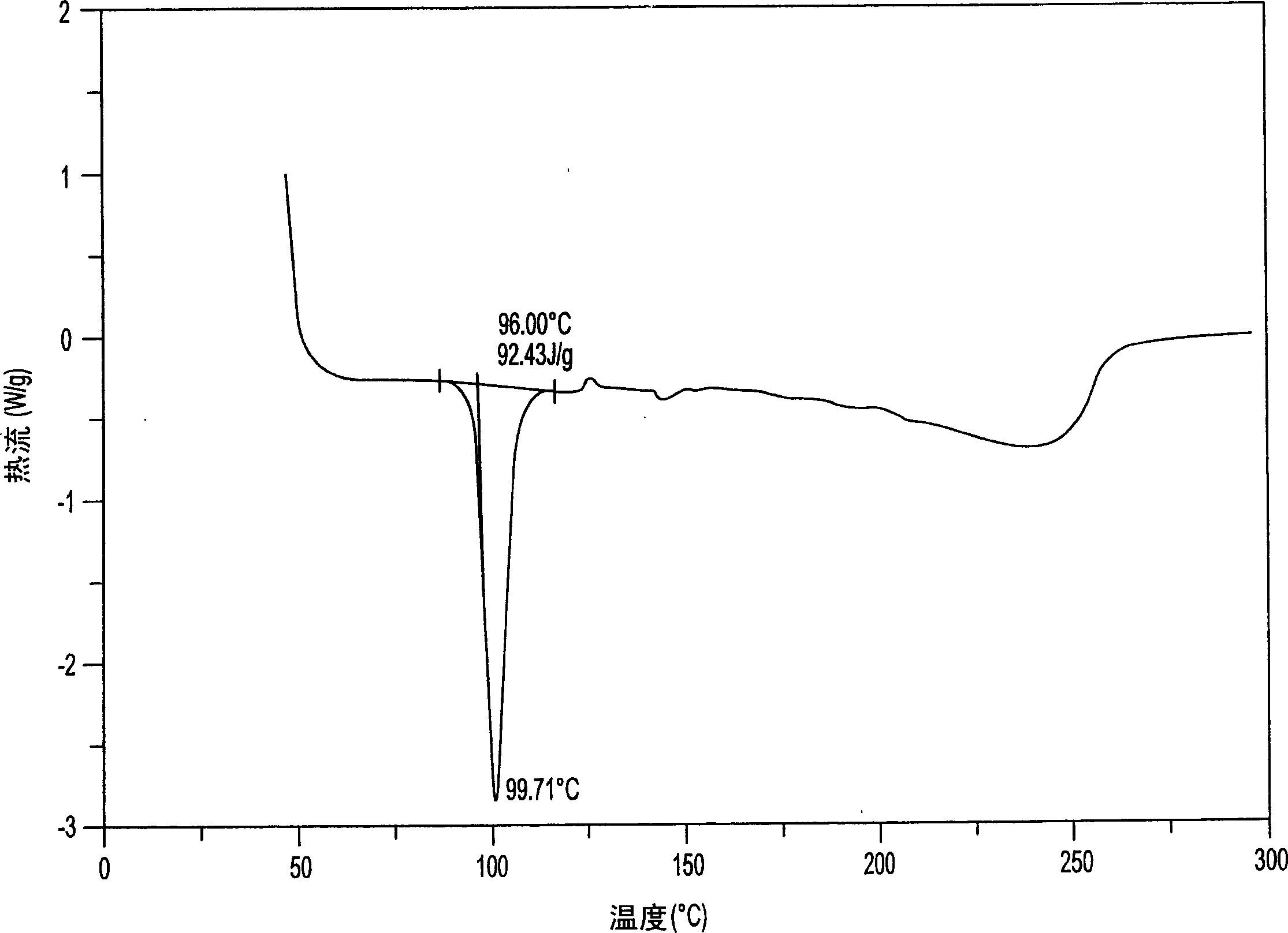 Medicinal salt with local narcosis and antiphlogosis activity and its prepn process