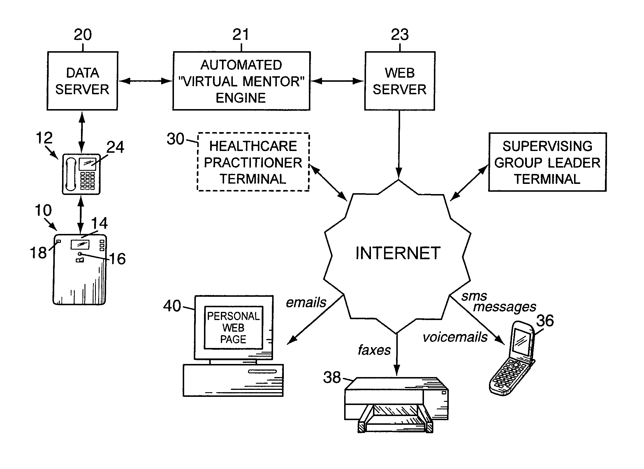 Method of controlling a person's weight