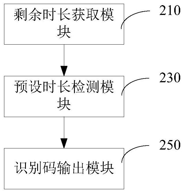 Electrical equipment use data processing method and device, computer and storage medium