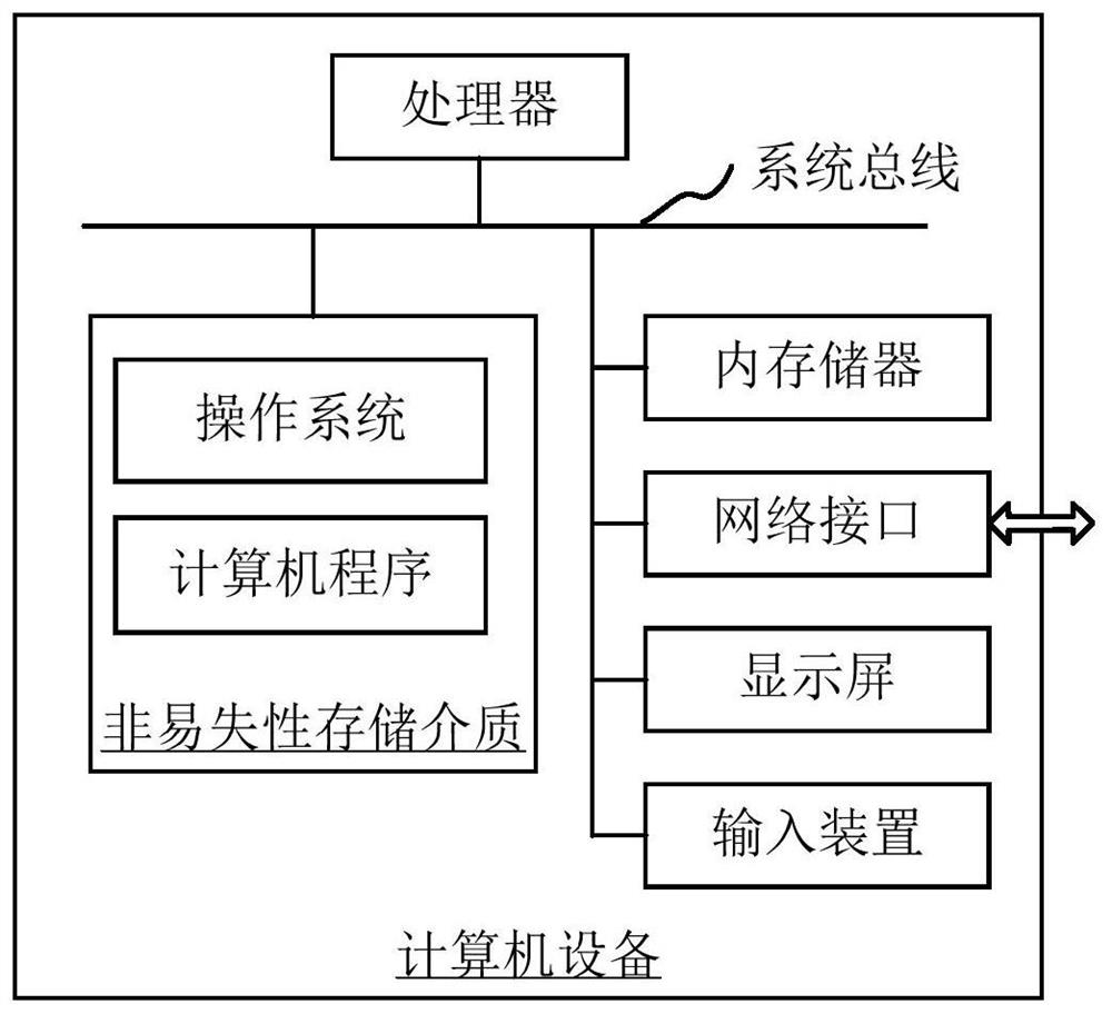 Electrical equipment use data processing method and device, computer and storage medium