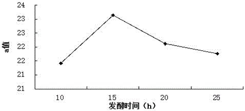 Low-sugar high-lycopene cherry tomato preserved fruit preparation method by lactics fermentation