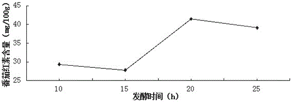 Low-sugar high-lycopene cherry tomato preserved fruit preparation method by lactics fermentation