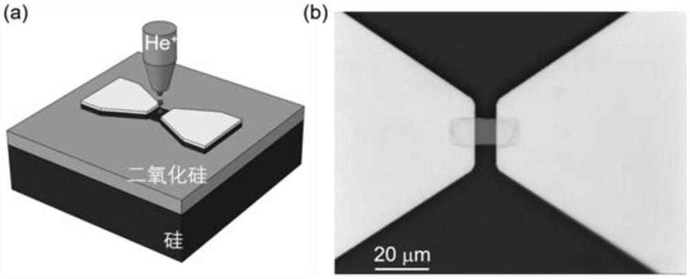 Method for improving infrared response of silicon-based detector through helium ion implantation