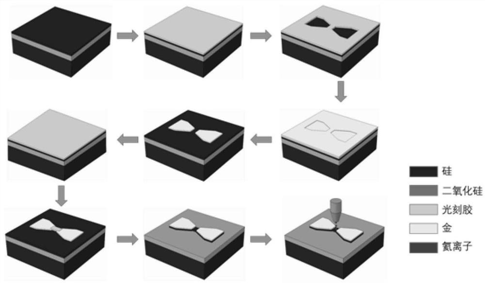 Method for improving infrared response of silicon-based detector through helium ion implantation