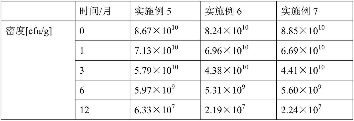 Preparing method for composite probiotic product