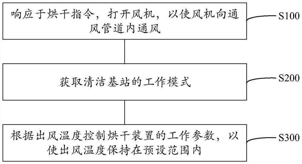 Cleaning base station, cleaning robot system and control method of cleaning base station