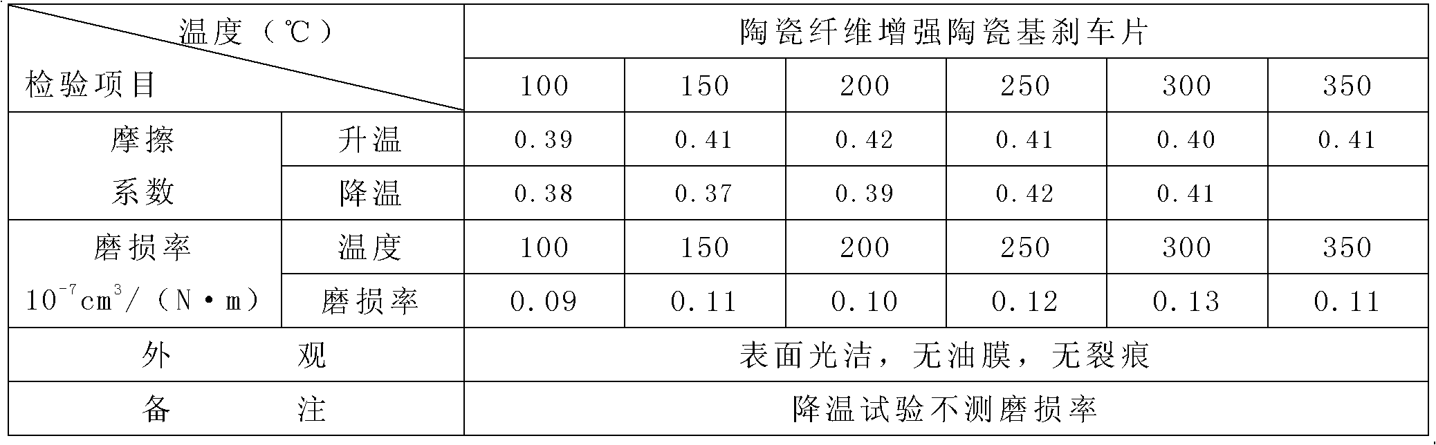 Ceramic fiber reinforced ceramic matrix automotive brake friction material and preparation method thereof