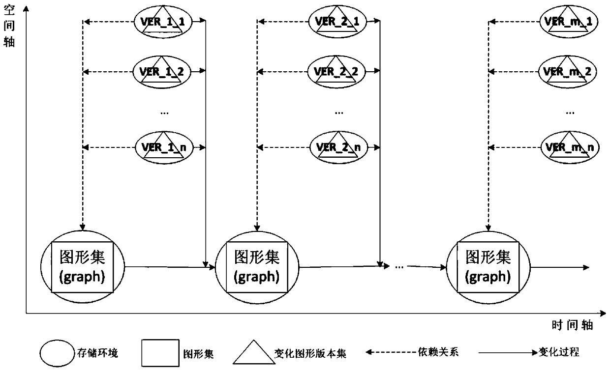 A multi-version dynamic storage and release method for power system graphics