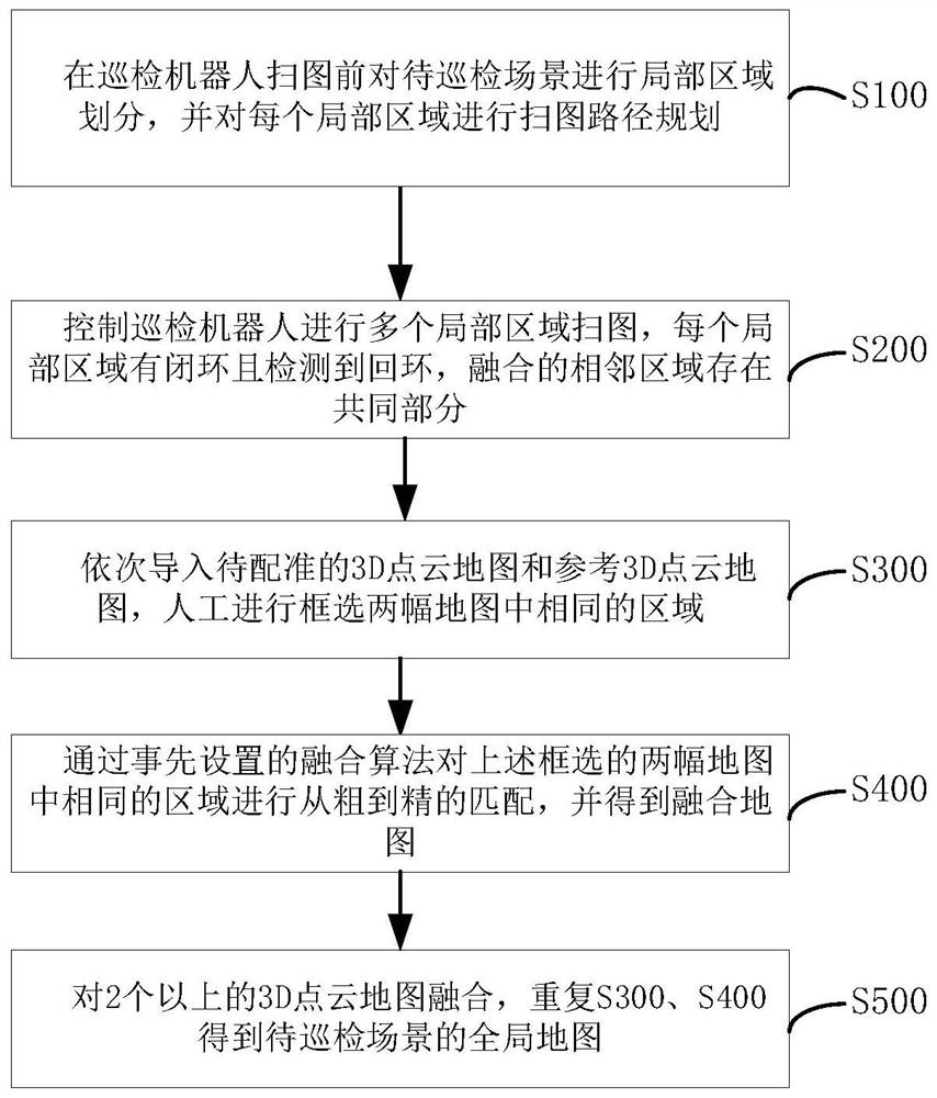 3D point cloud map fusion method and system for transformer substation inspection robot