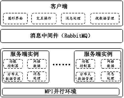 Distributed parallel grid generation software framework