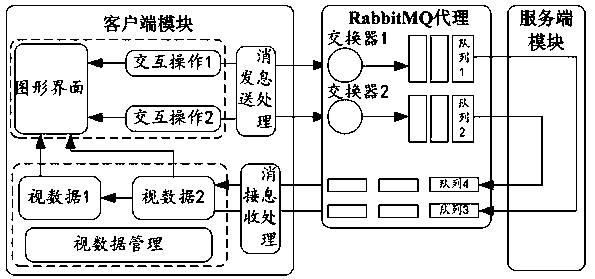 Distributed parallel grid generation software framework