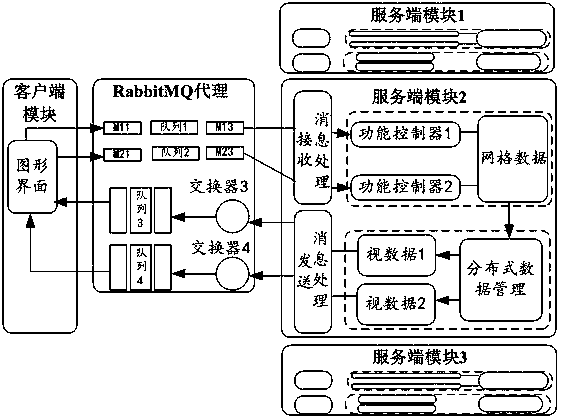 Distributed parallel grid generation software framework