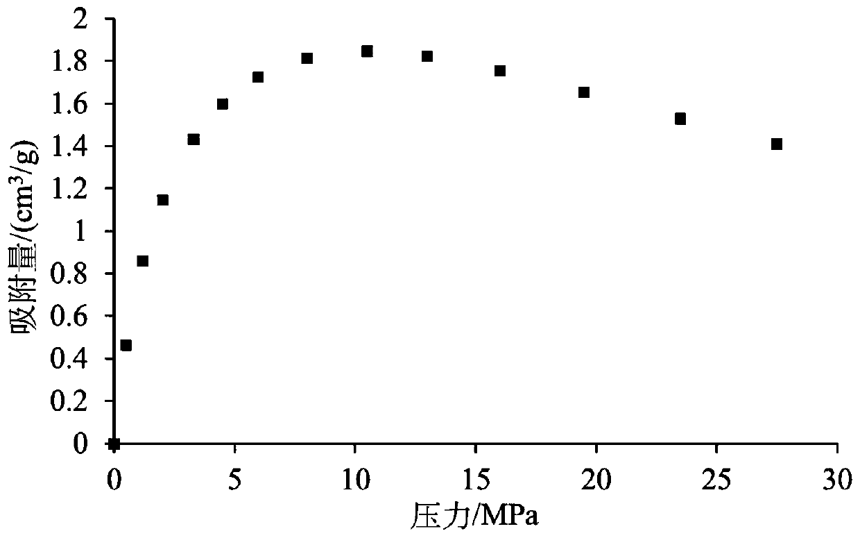 Mud shale supercritical methane isothermal adsorption model based on variable density