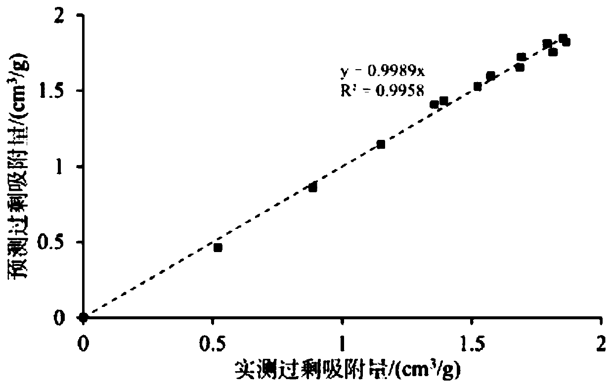 Mud shale supercritical methane isothermal adsorption model based on variable density