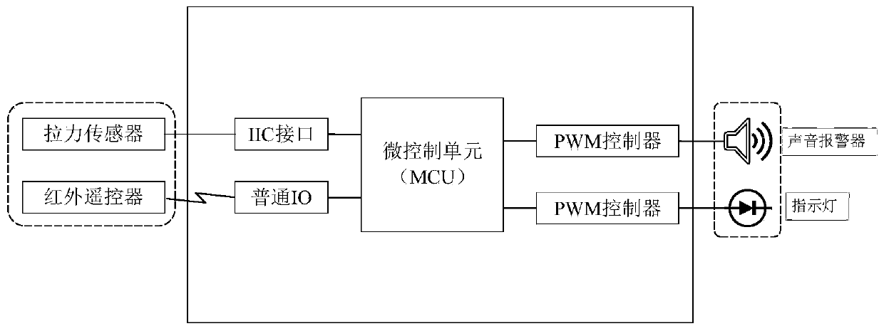 Infusion support with quantitative constant-speed alarm function