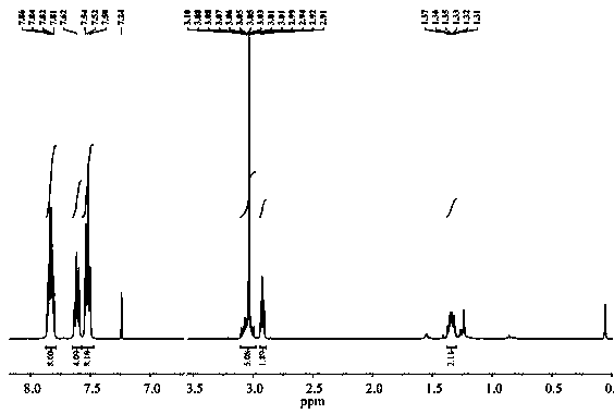 Application of a mononuclear nickel complex containing mnt ligand as a catalyst for electrocatalytic hydrogen production