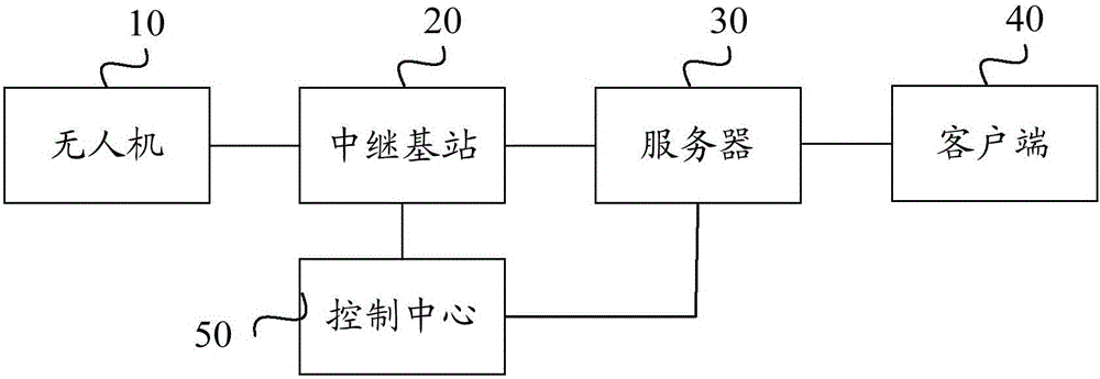 Multimedia data processing method based on unmanned aerial vehicle and multimedia data processing system thereof