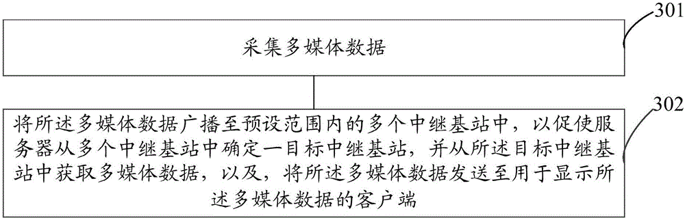 Multimedia data processing method based on unmanned aerial vehicle and multimedia data processing system thereof