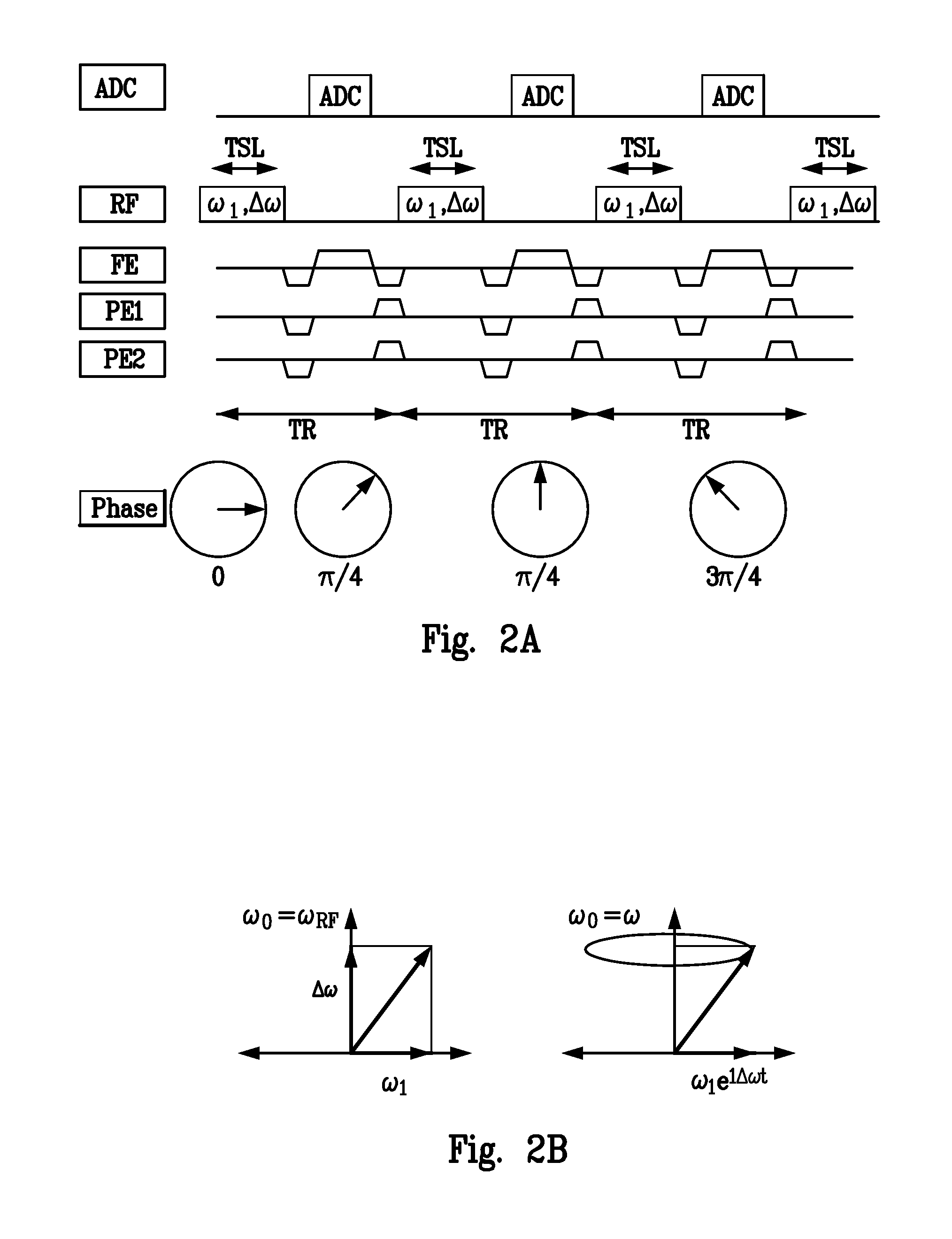 Spin locked balanced steady-state free precession (slSSFP) with off-resonance spin locked pulses interleaved with imaging gradients