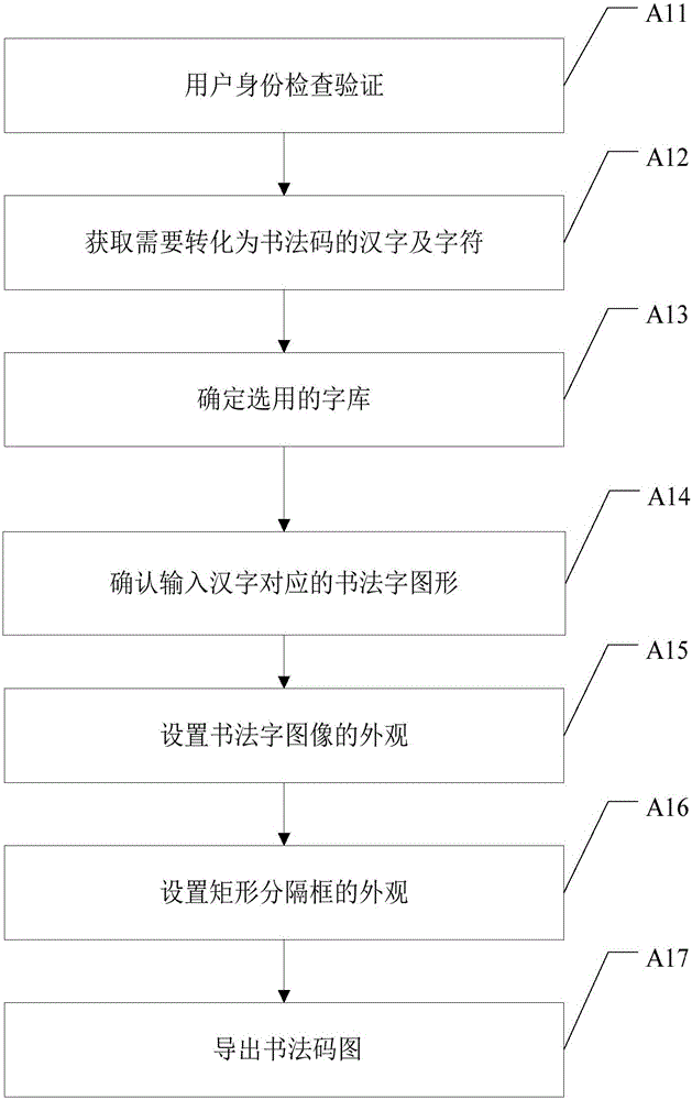 Calligraphy code generating method, calligraphy code generating system, calligraphy code analyzing method, calligraphy code analyzing system and calligraphy code label