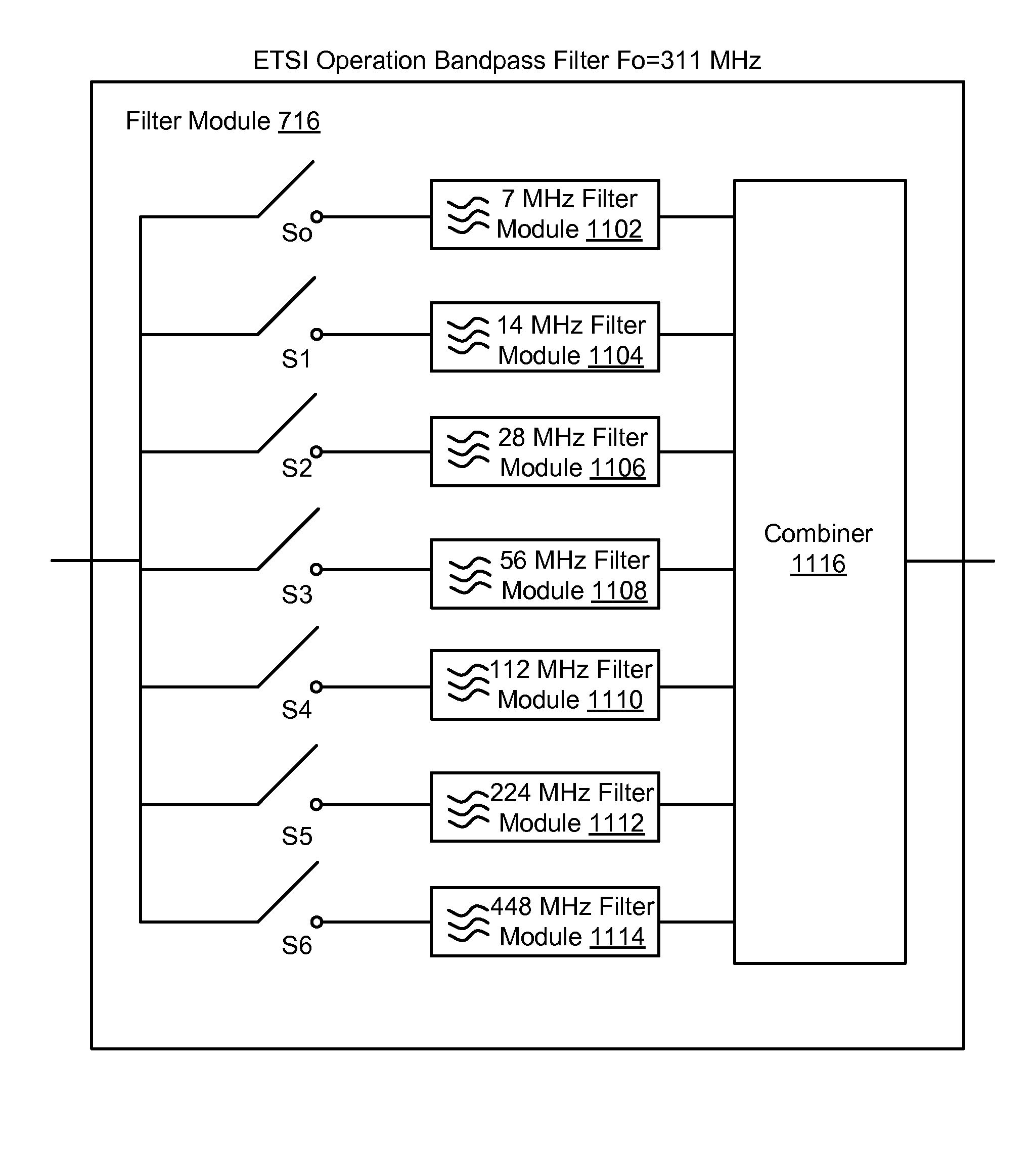 Systems and Methods for Multi-Channel Transceiver Communications