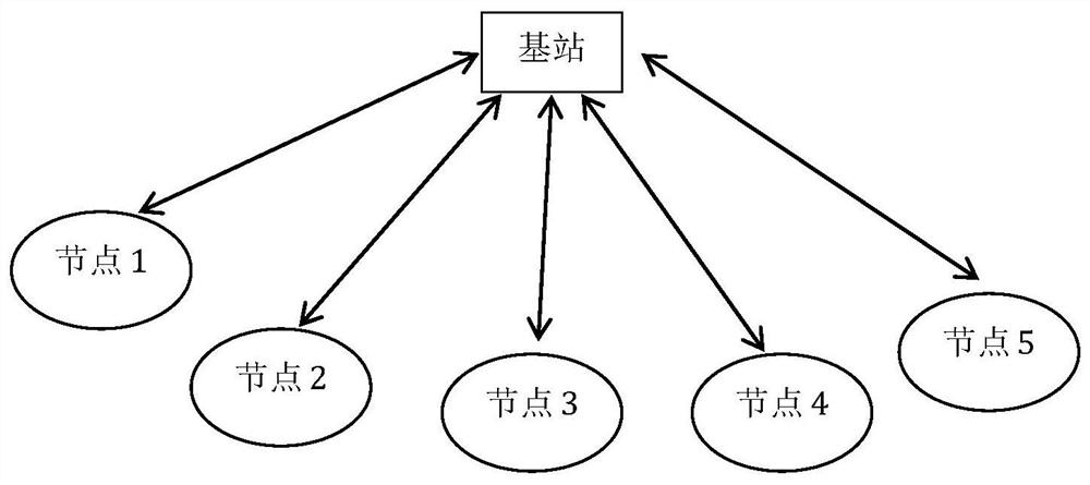 An Optimal Method for Terminal Positioning