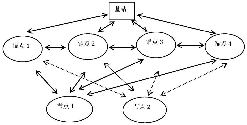 An Optimal Method for Terminal Positioning