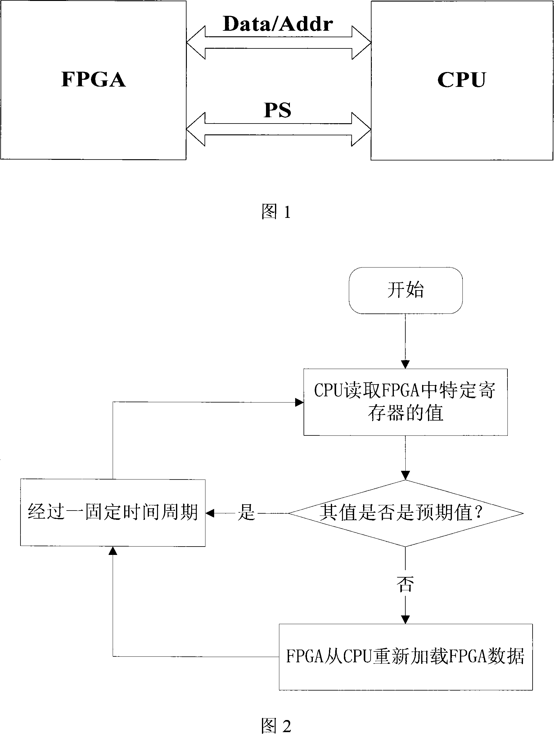 Method for detecting data loss of field programmable gate array