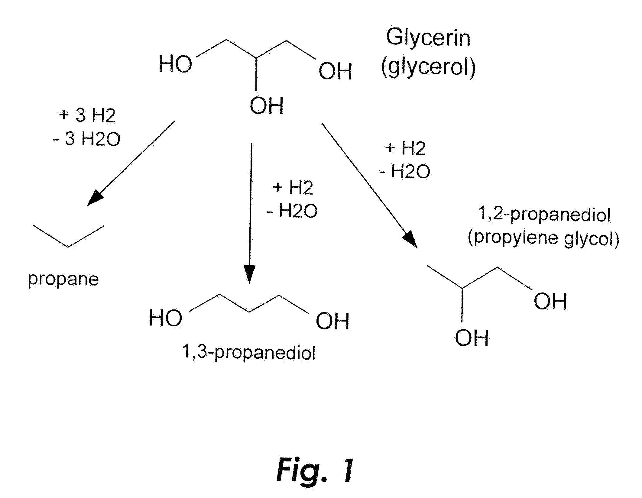 Flexible glycerol conversion process