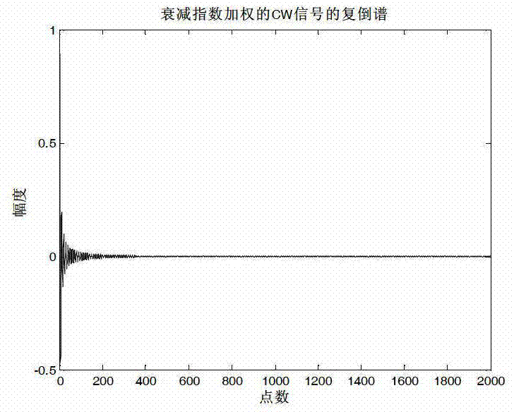 Pulse signal reconstruction method for sound of multipath underwater channel