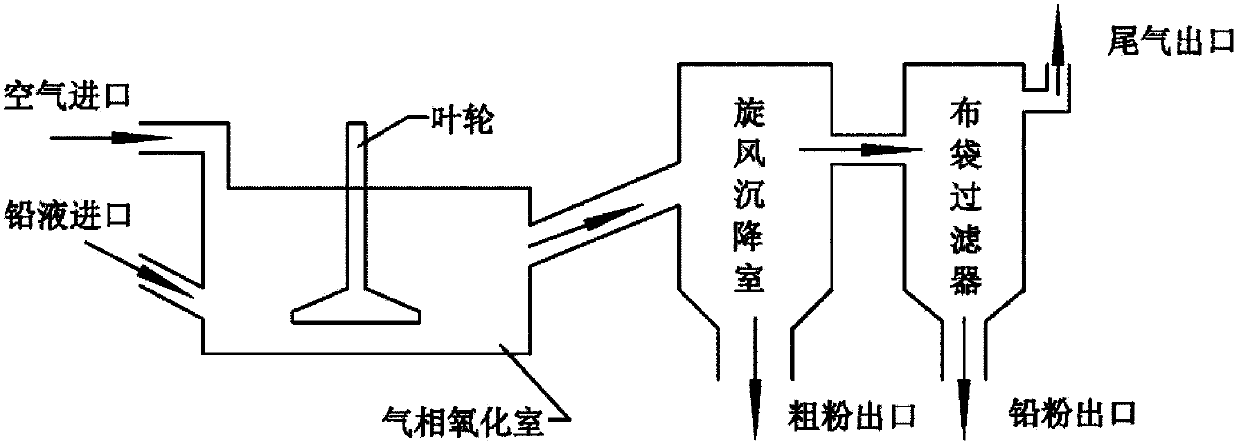 Method and equipment for wet recovery of waste lead paste and wet production of high-performance lead-acid battery electrode active material