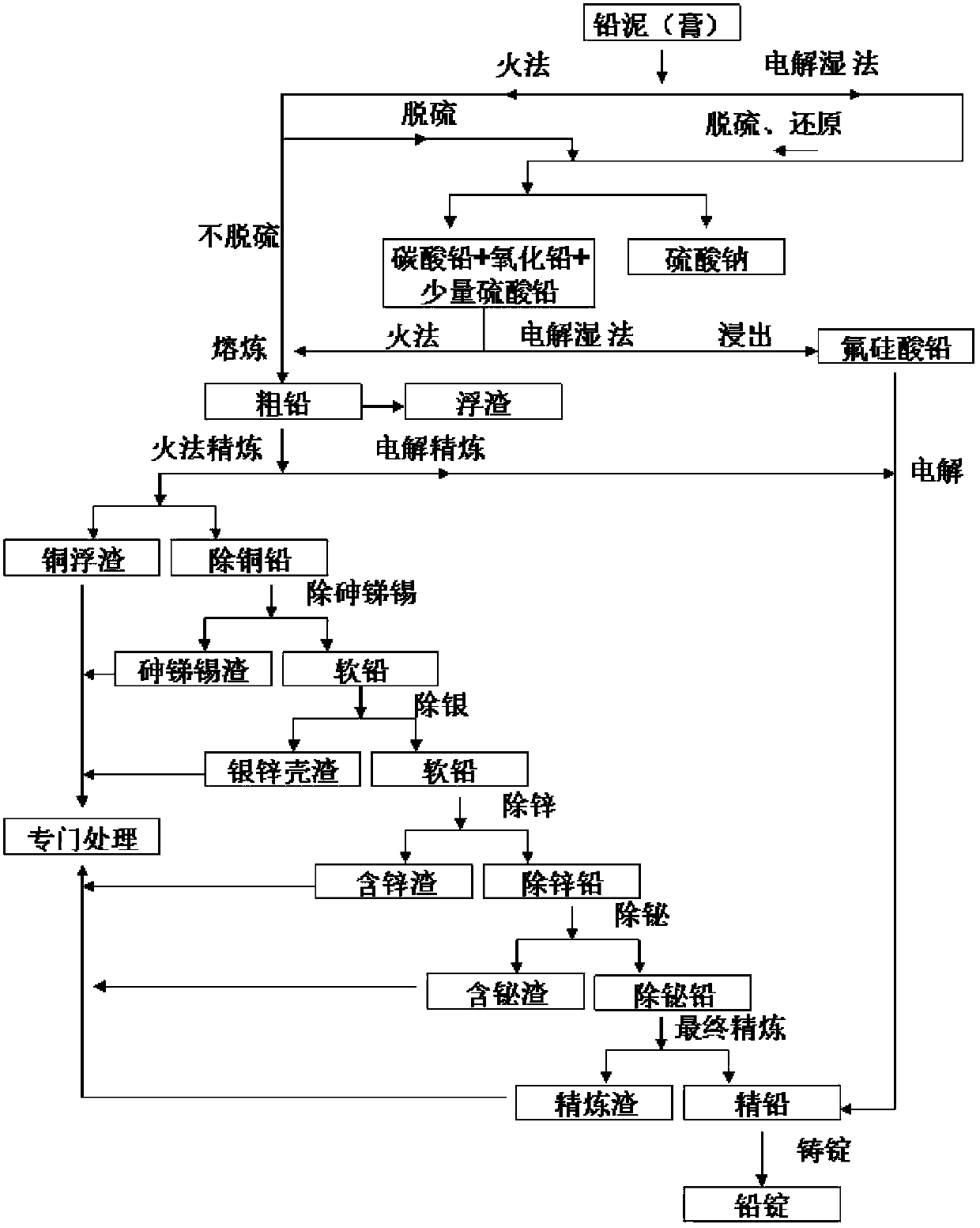 Method and equipment for wet recovery of waste lead paste and wet production of high-performance lead-acid battery electrode active material