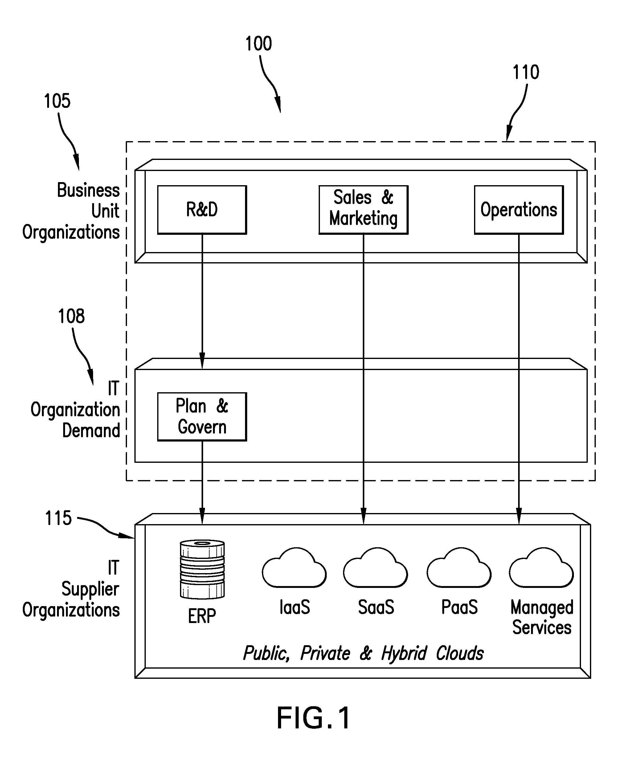 Method, system and computer readable medium for  provisioning cloud resources